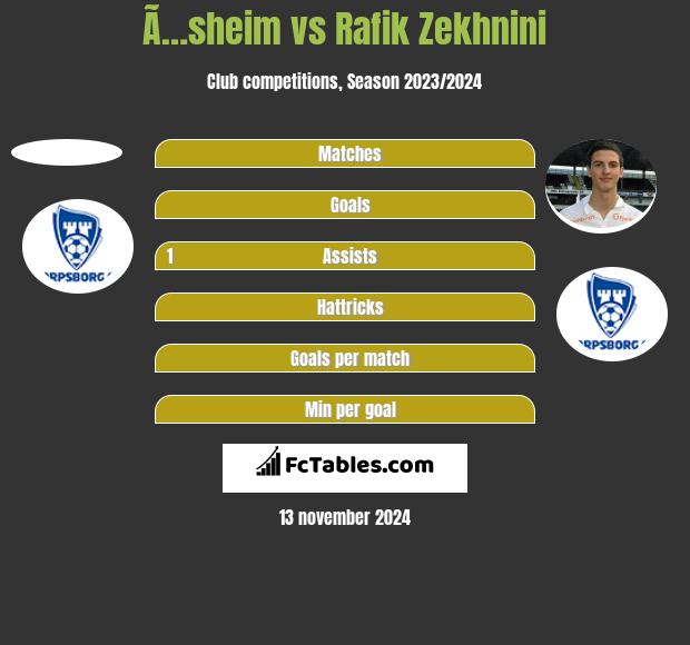 Ã…sheim vs Rafik Zekhnini h2h player stats