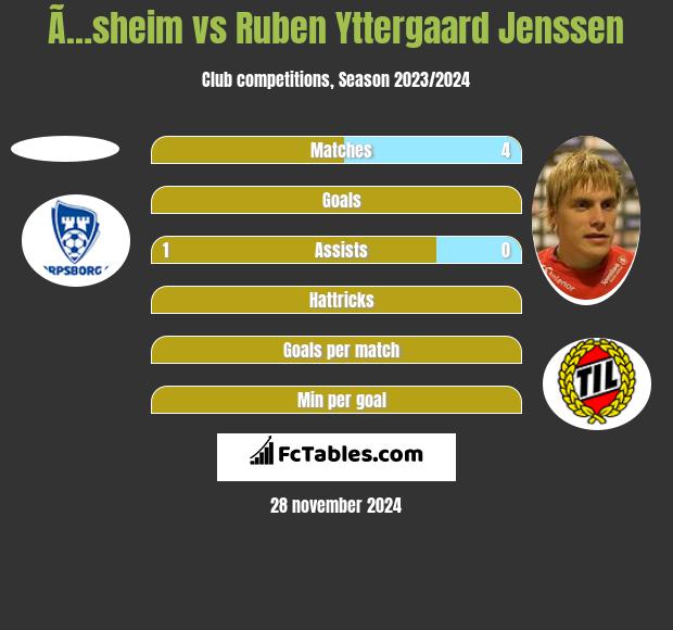 Ã…sheim vs Ruben Yttergaard Jenssen h2h player stats