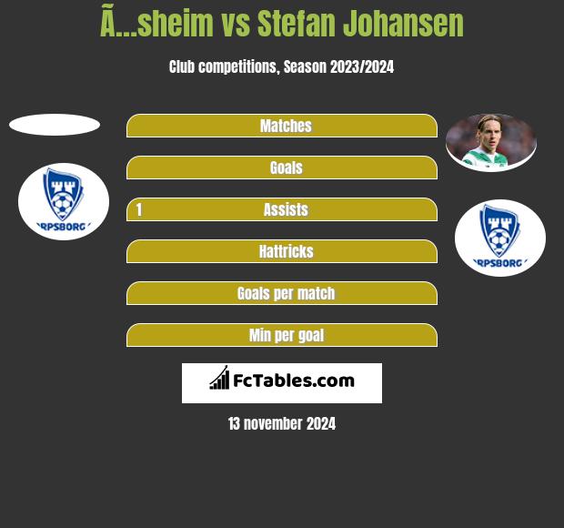 Ã…sheim vs Stefan Johansen h2h player stats