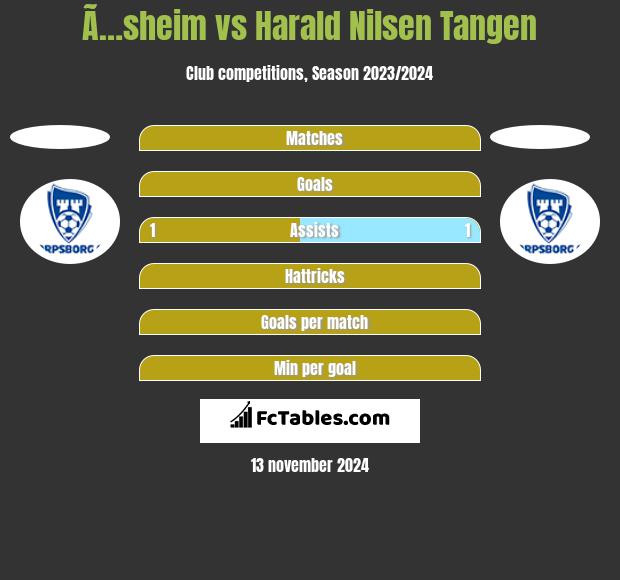 Ã…sheim vs Harald Nilsen Tangen h2h player stats