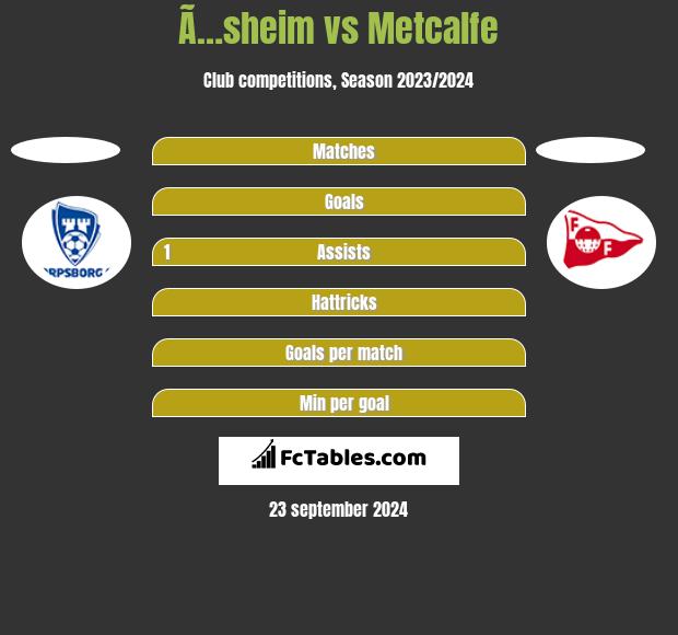 Ã…sheim vs Metcalfe h2h player stats