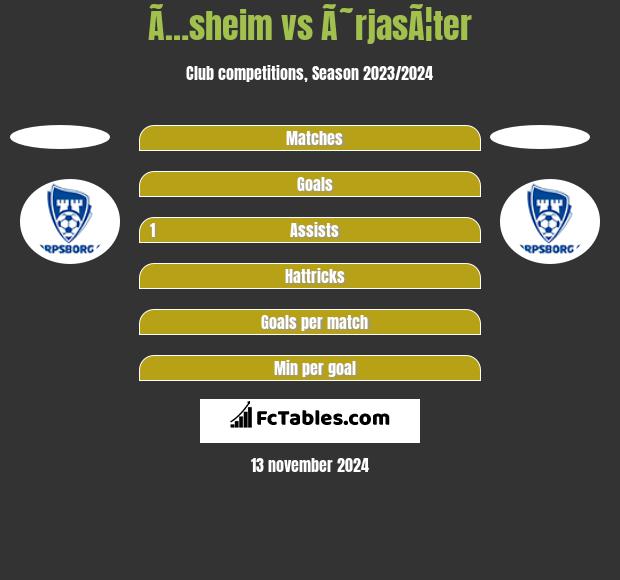 Ã…sheim vs Ã˜rjasÃ¦ter h2h player stats