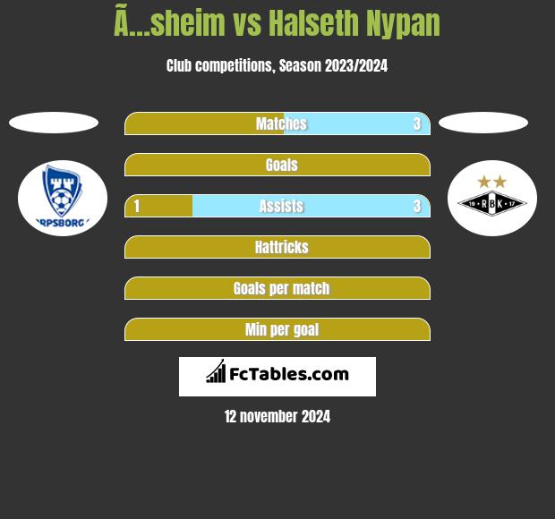 Ã…sheim vs Halseth Nypan h2h player stats