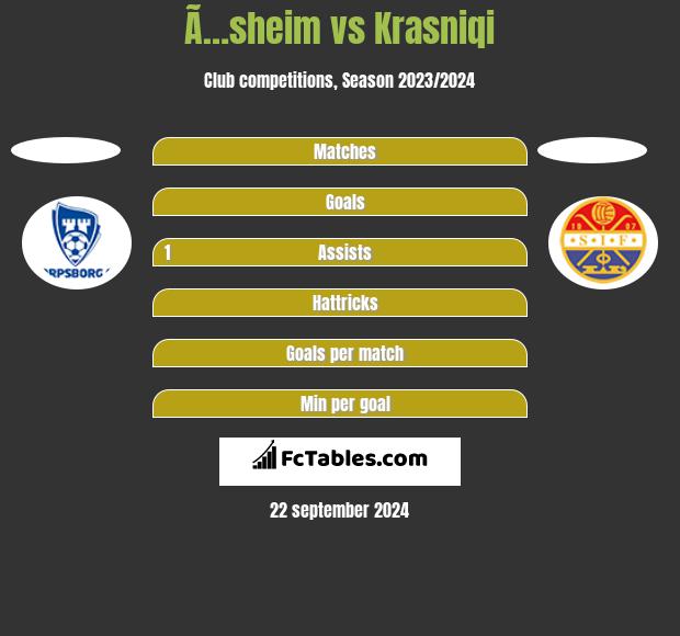 Ã…sheim vs Krasniqi h2h player stats