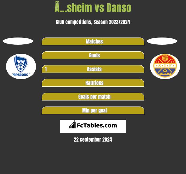 Ã…sheim vs Danso h2h player stats