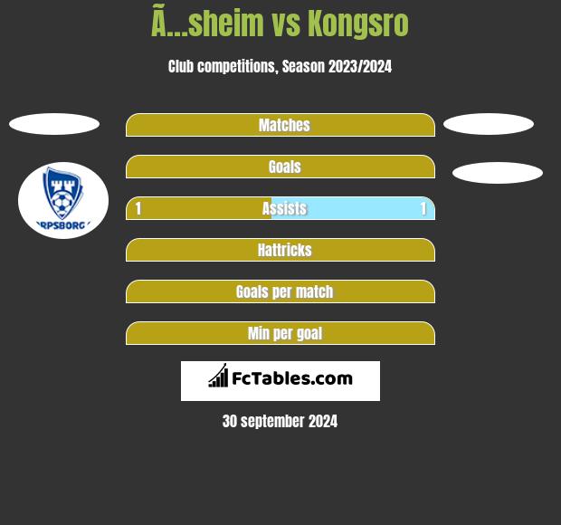 Ã…sheim vs Kongsro h2h player stats