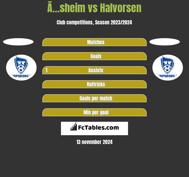 Ã…sheim vs Halvorsen h2h player stats