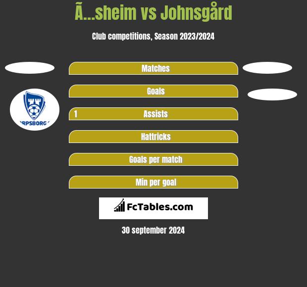 Ã…sheim vs Johnsgård h2h player stats