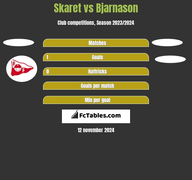 Skaret vs Bjarnason h2h player stats