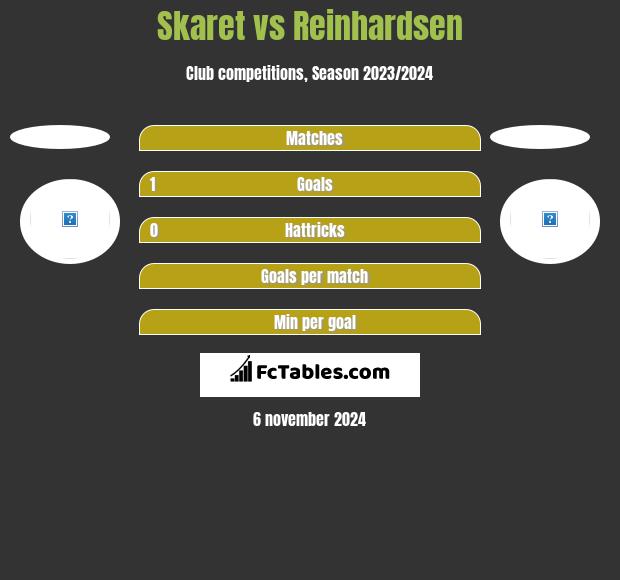 Skaret vs Reinhardsen h2h player stats