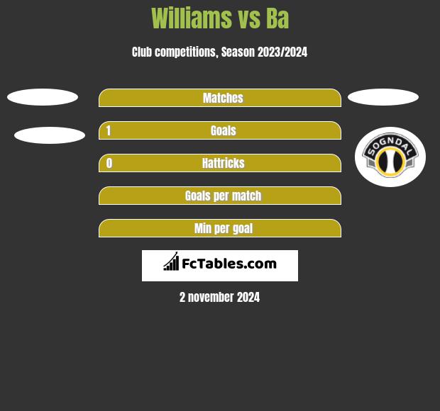 Williams vs Ba h2h player stats