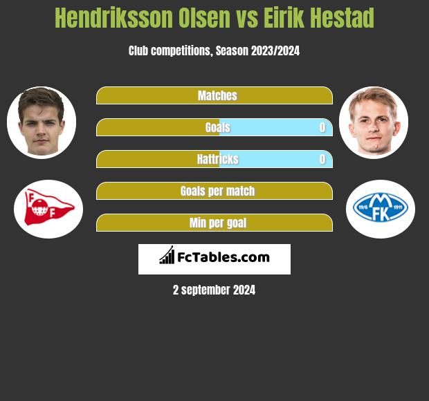 Hendriksson Olsen vs Eirik Hestad h2h player stats