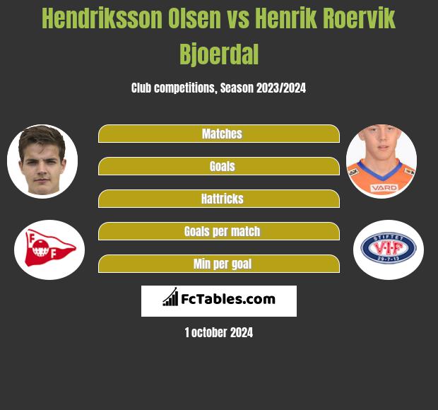 Hendriksson Olsen vs Henrik Roervik Bjoerdal h2h player stats