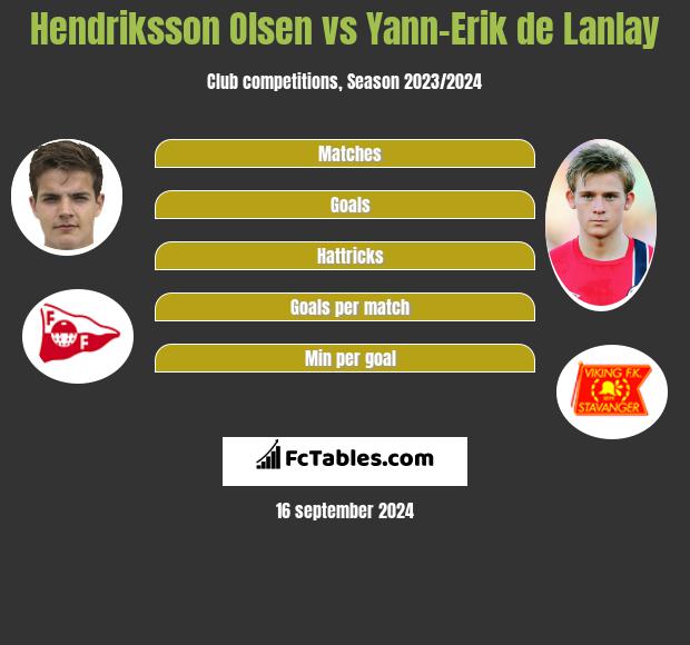 Hendriksson Olsen vs Yann-Erik de Lanlay h2h player stats