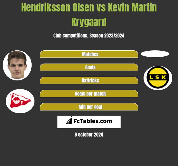 Hendriksson Olsen vs Kevin Martin Krygaard h2h player stats