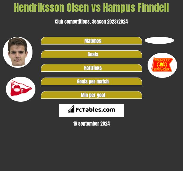 Hendriksson Olsen vs Hampus Finndell h2h player stats