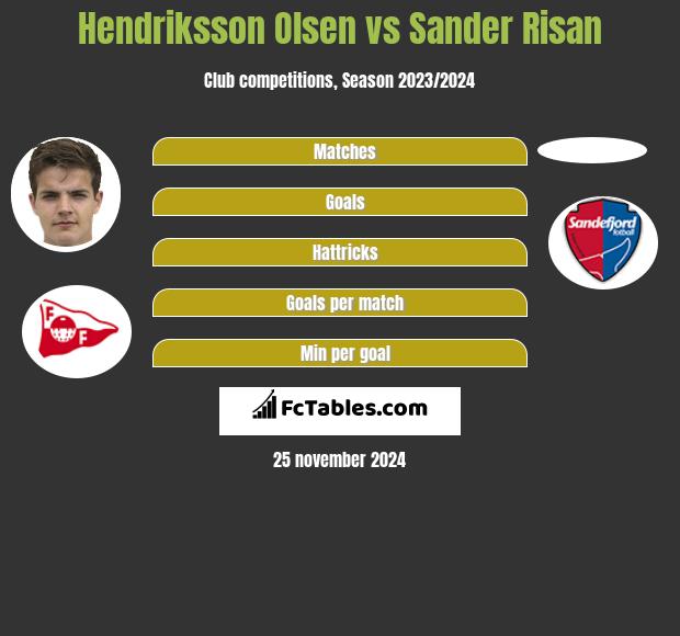 Hendriksson Olsen vs Sander Risan h2h player stats