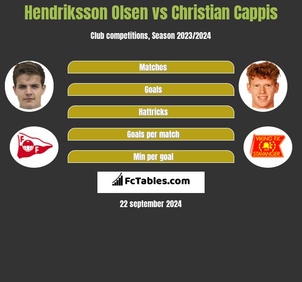 Hendriksson Olsen vs Christian Cappis h2h player stats