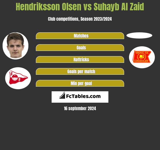 Hendriksson Olsen vs Suhayb Al Zaid h2h player stats