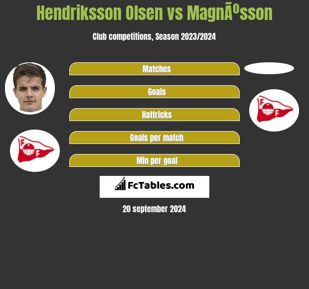 Hendriksson Olsen vs MagnÃºsson h2h player stats