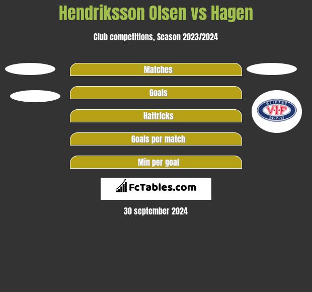 Hendriksson Olsen vs Hagen h2h player stats