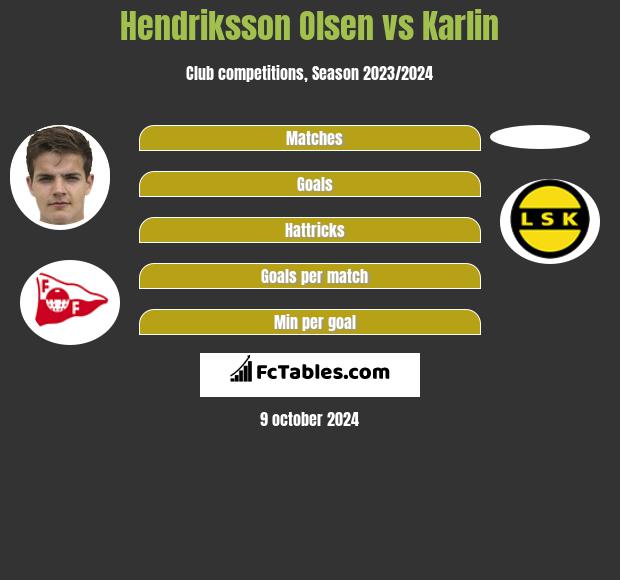 Hendriksson Olsen vs Karlin h2h player stats