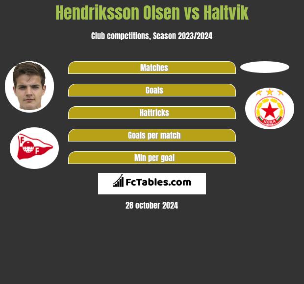 Hendriksson Olsen vs Haltvik h2h player stats