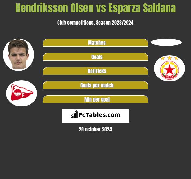 Hendriksson Olsen vs Esparza Saldana h2h player stats