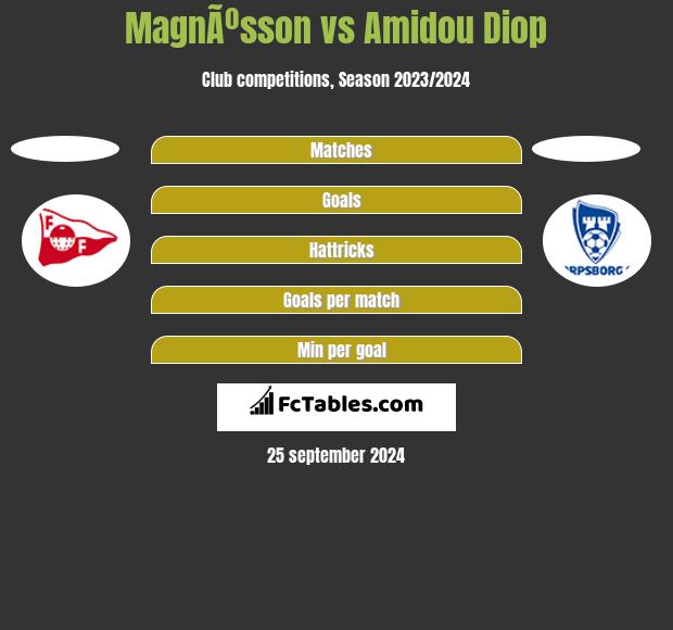 MagnÃºsson vs Amidou Diop h2h player stats