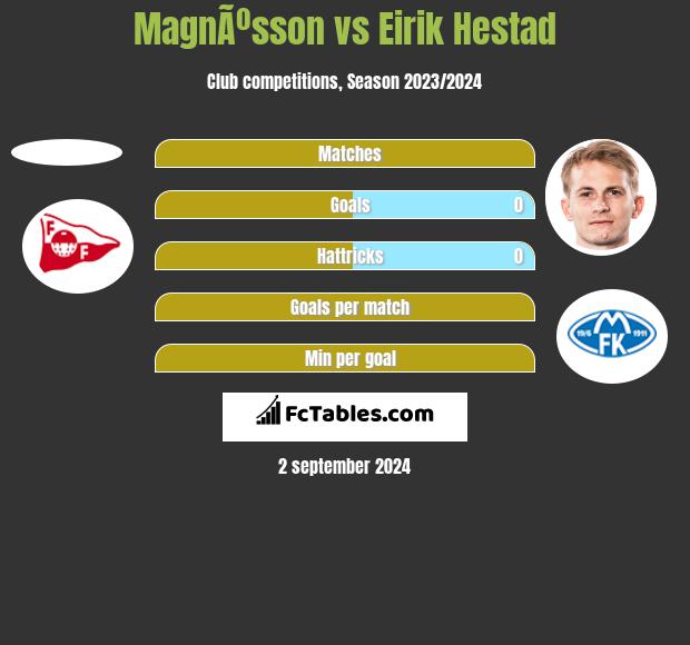 MagnÃºsson vs Eirik Hestad h2h player stats