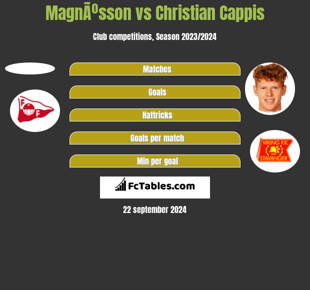 MagnÃºsson vs Christian Cappis h2h player stats