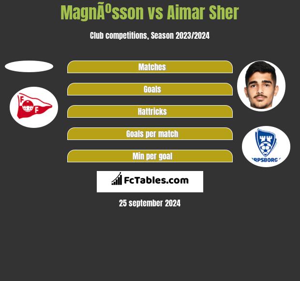 MagnÃºsson vs Aimar Sher h2h player stats