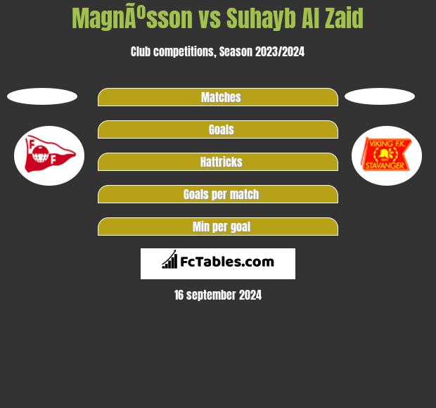 MagnÃºsson vs Suhayb Al Zaid h2h player stats