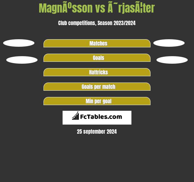 MagnÃºsson vs Ã˜rjasÃ¦ter h2h player stats