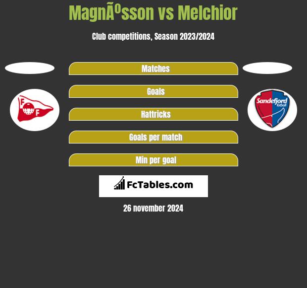 MagnÃºsson vs Melchior h2h player stats