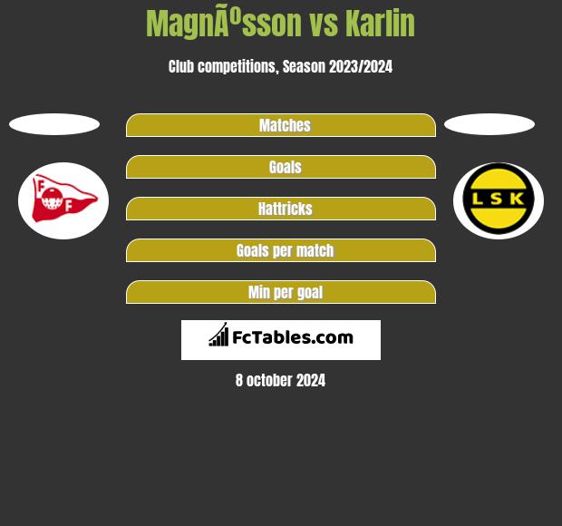 MagnÃºsson vs Karlin h2h player stats