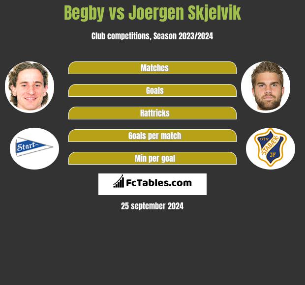 Begby vs Joergen Skjelvik h2h player stats