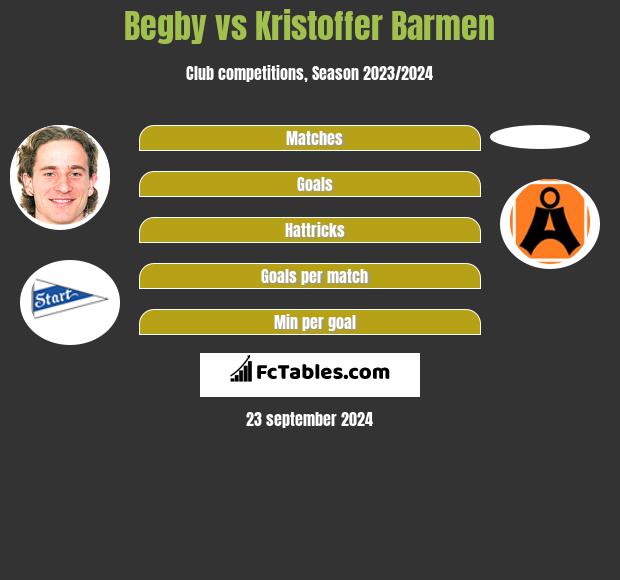 Begby vs Kristoffer Barmen h2h player stats