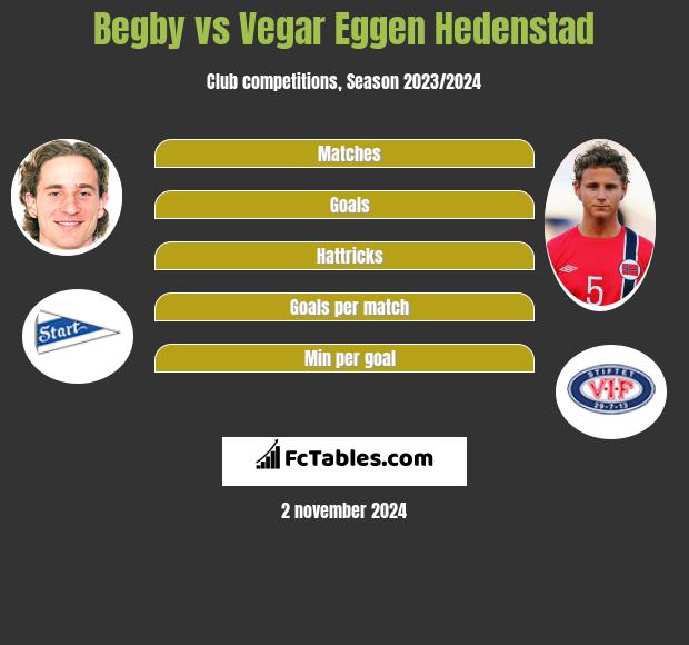 Begby vs Vegar Eggen Hedenstad h2h player stats