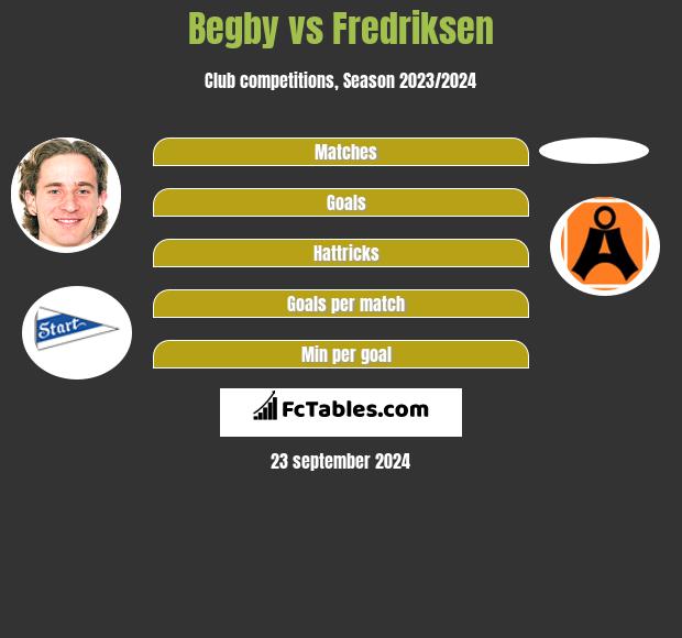 Begby vs Fredriksen h2h player stats