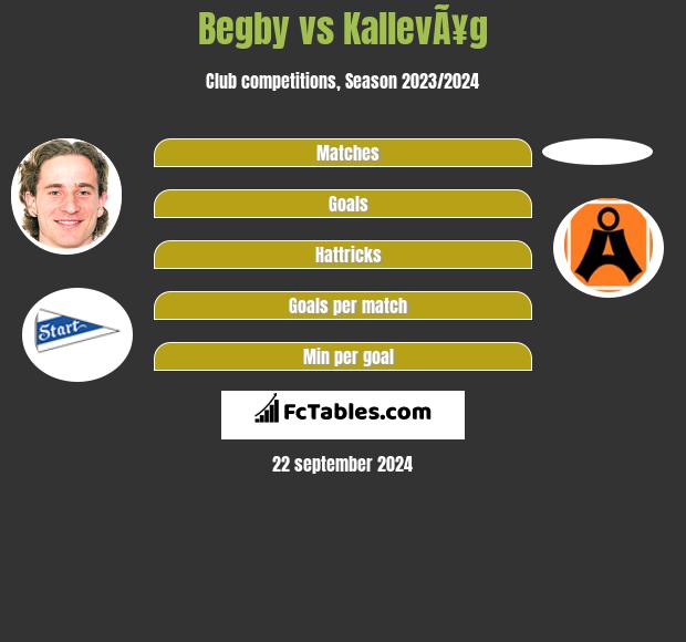 Begby vs KallevÃ¥g h2h player stats