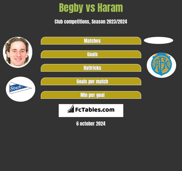 Begby vs Haram h2h player stats