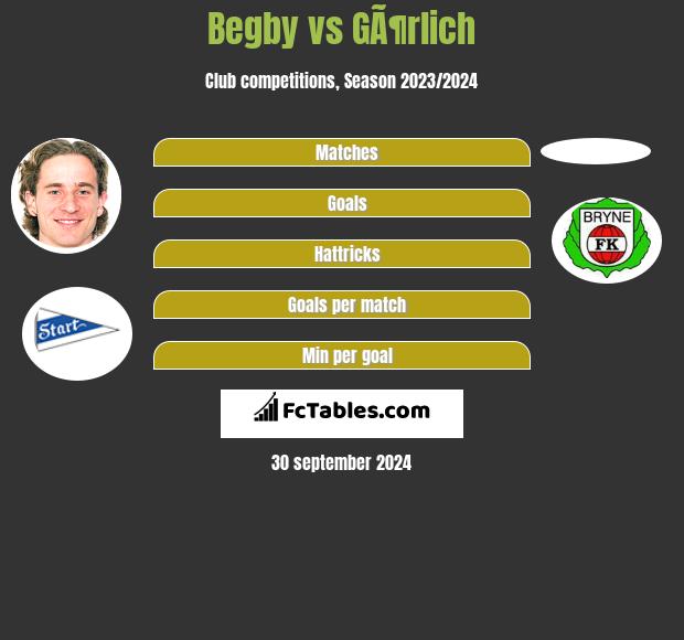 Begby vs GÃ¶rlich h2h player stats