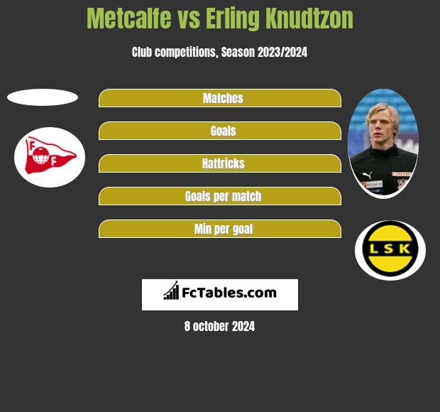 Metcalfe vs Erling Knudtzon h2h player stats