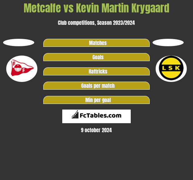 Metcalfe vs Kevin Martin Krygaard h2h player stats