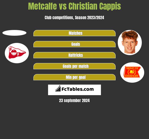 Metcalfe vs Christian Cappis h2h player stats