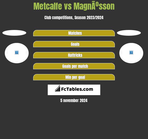 Metcalfe vs MagnÃºsson h2h player stats