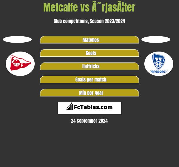 Metcalfe vs Ã˜rjasÃ¦ter h2h player stats