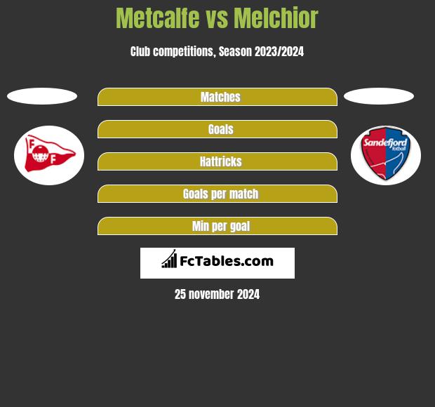 Metcalfe vs Melchior h2h player stats