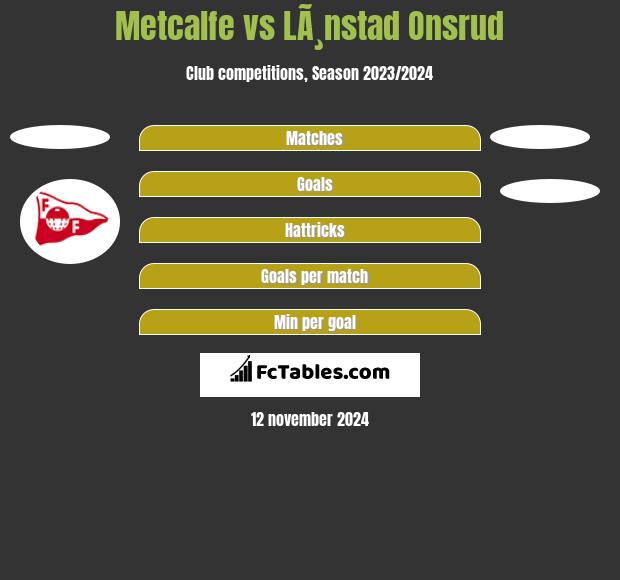 Metcalfe vs LÃ¸nstad Onsrud h2h player stats